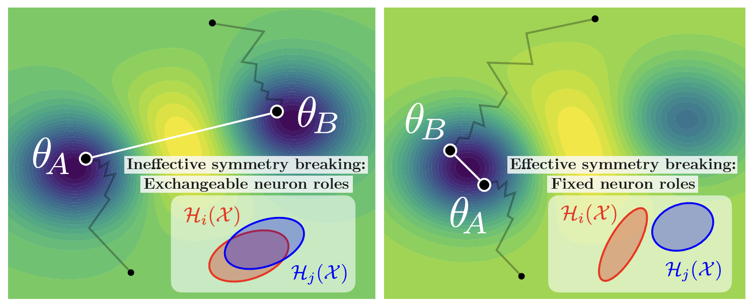 beyond-structural-symmetries-lmc.png