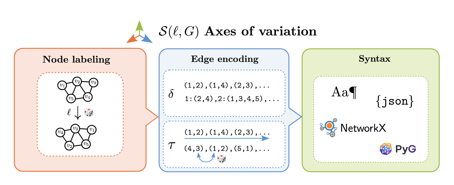 lost-in-serialization.png