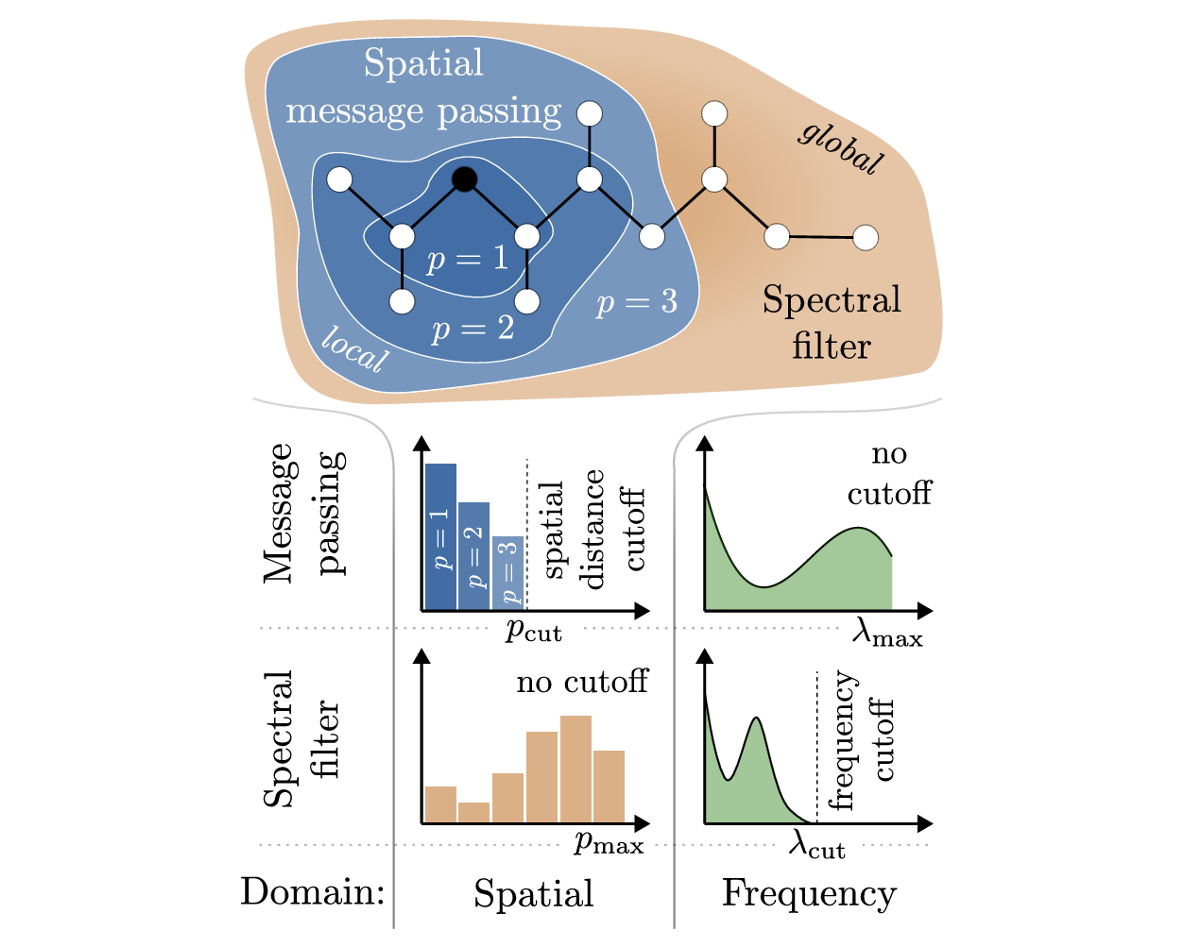 spatio-spectral-gnn.png